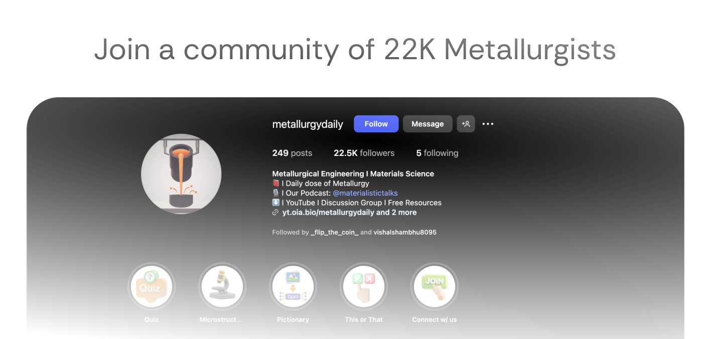 Platform Statistics Background